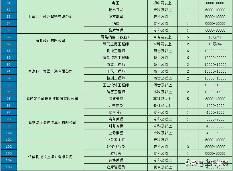 276个岗位招聘会,786个岗位招聘