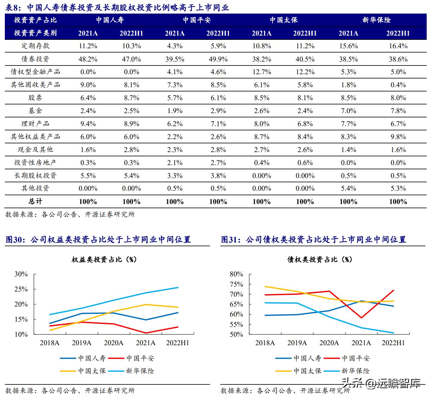 2021中国寿险公司盈利排行榜,2020年中国人寿持续领跑寿险