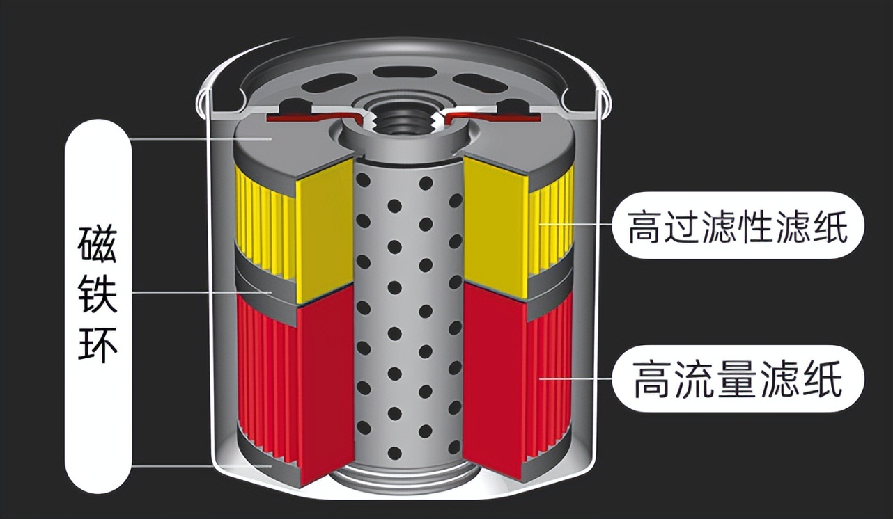 日本品牌机滤,日本有名的机油机滤