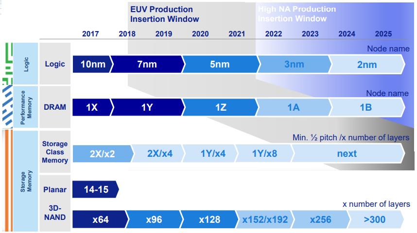 万字长文，说透光刻机