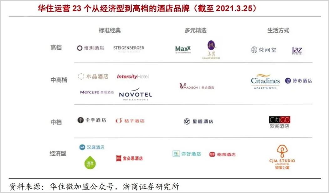 疫情受损的行业,为什么最看好酒店?