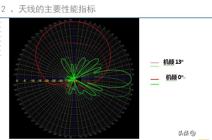 基站防雷接地模块,基站天线避雷