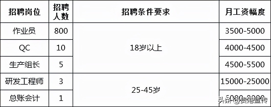 直播带岗招聘在哪个平台,直播带岗下半年计划