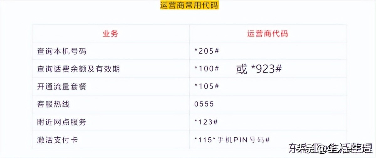 旅游干货：俄罗斯Megafon卡话费流量充值查询及手机卡实用攻略