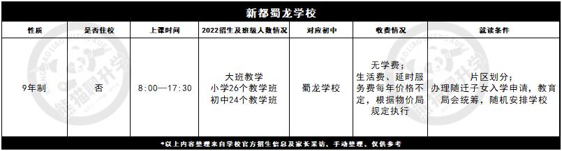 新都最好三所小学,新都哪些小学属于公立