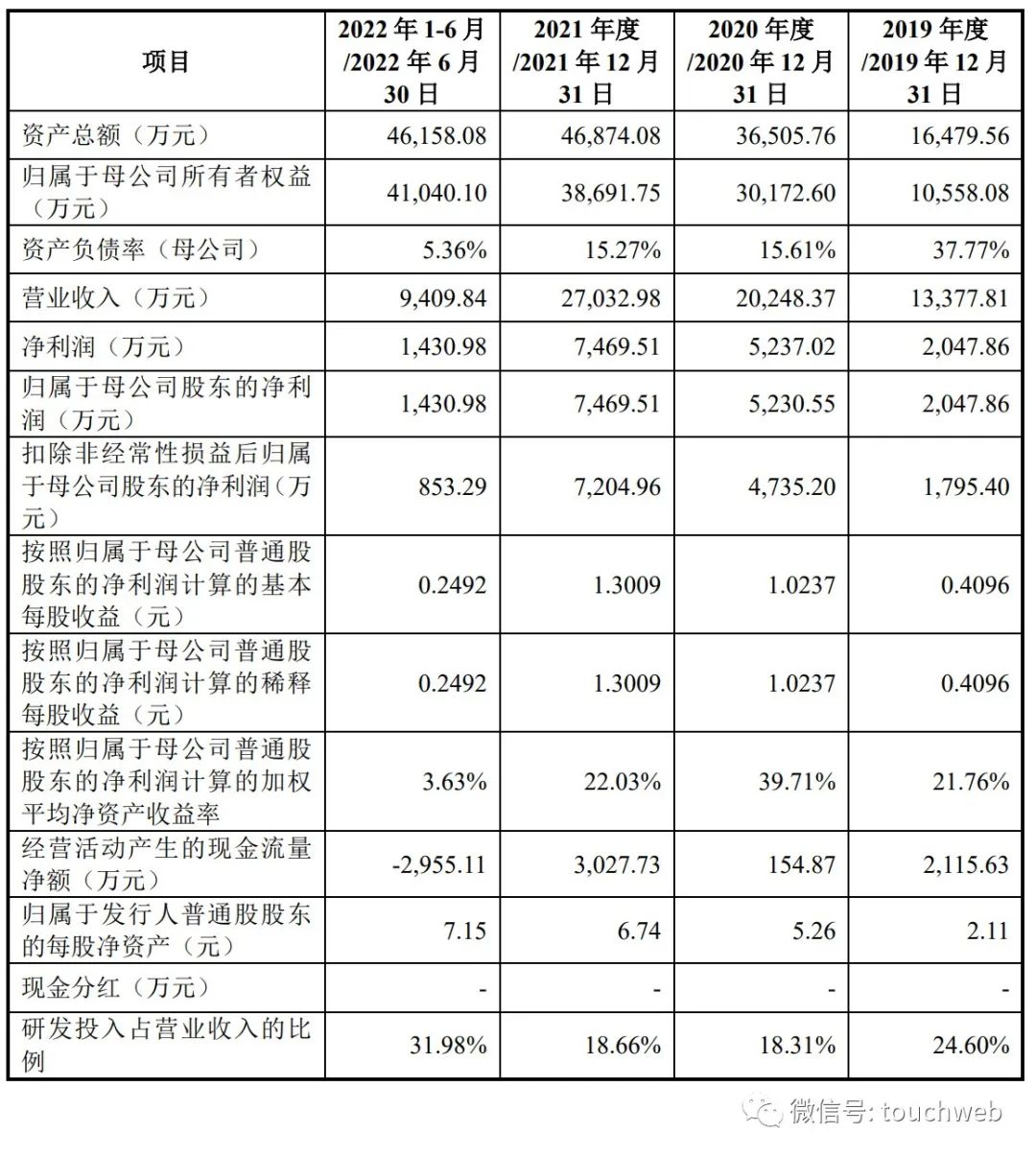 三未信安值得申购吗,三未信安股价跌破发行价