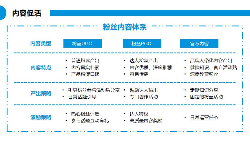 朗尊LegendshopTOP私域运营建议书