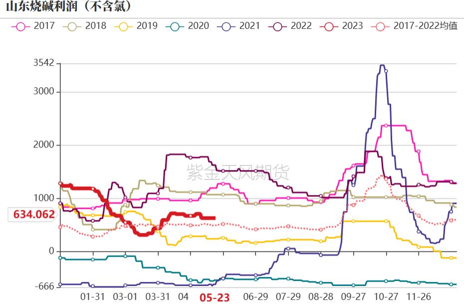 pvc近十年的价格曲线,pvc真实生产成本低于3000元