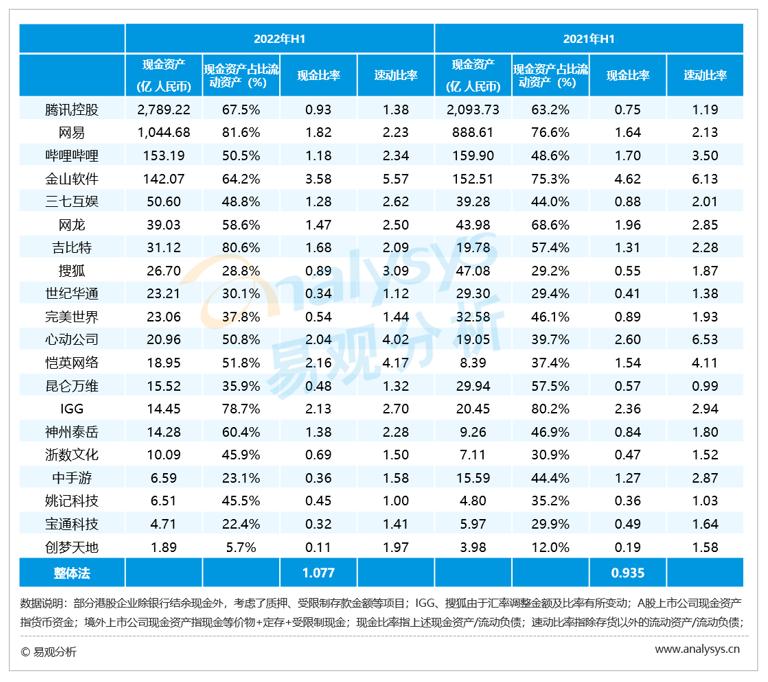 游戏公司2023年业绩,游戏公司一季度业绩预测