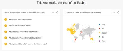 googletrends怎么用,googletrends功能