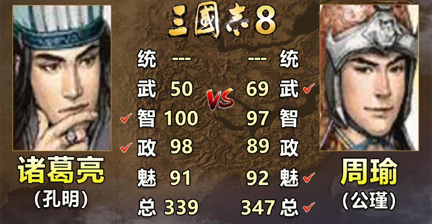 三国志诸葛亮和庞统谁厉害,三国志中的诸葛亮和周瑜