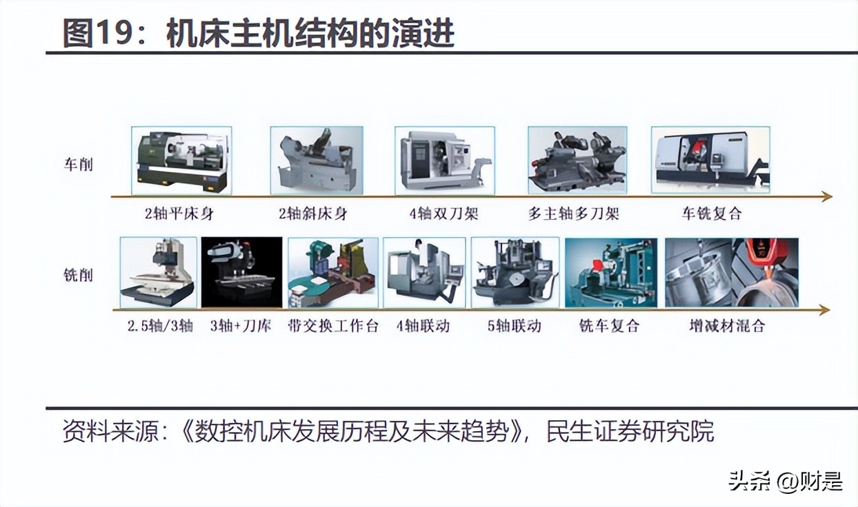 华中数控最新深度分析,中国高端数控机床龙头华中数控
