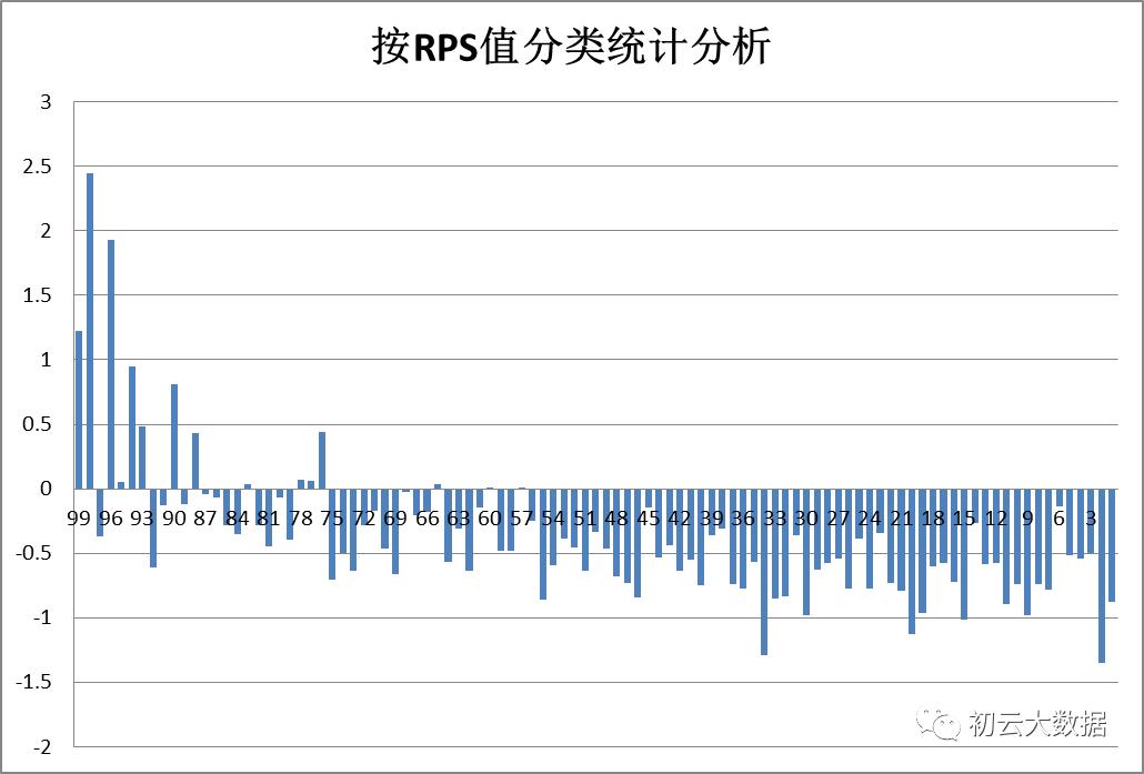 今天的股市明天要不要清仓,明天的股市该怎么走