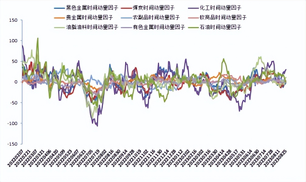 期货行情走强,期货市场后市分析