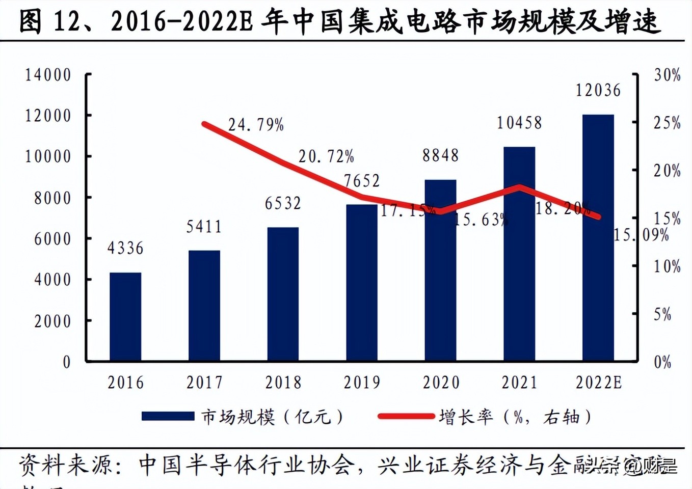 龙芯中科的研发投入占比,龙芯中科产业龙头