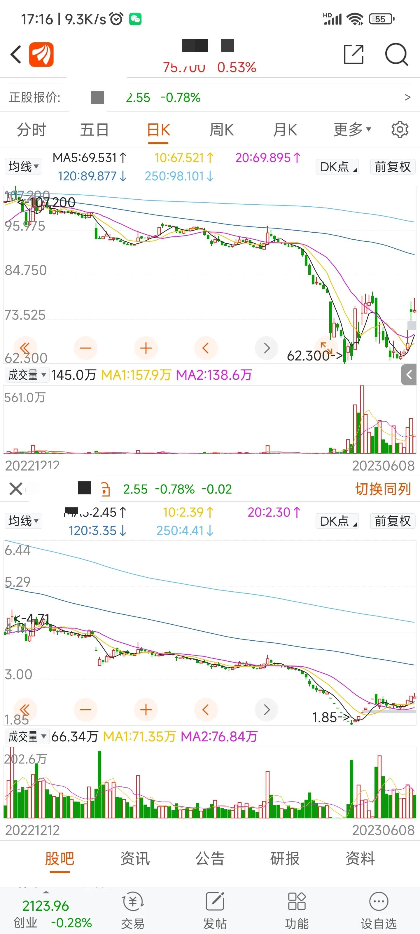 正邦宣布重整可转债怎么办,正邦可转债下修是利好还是利空