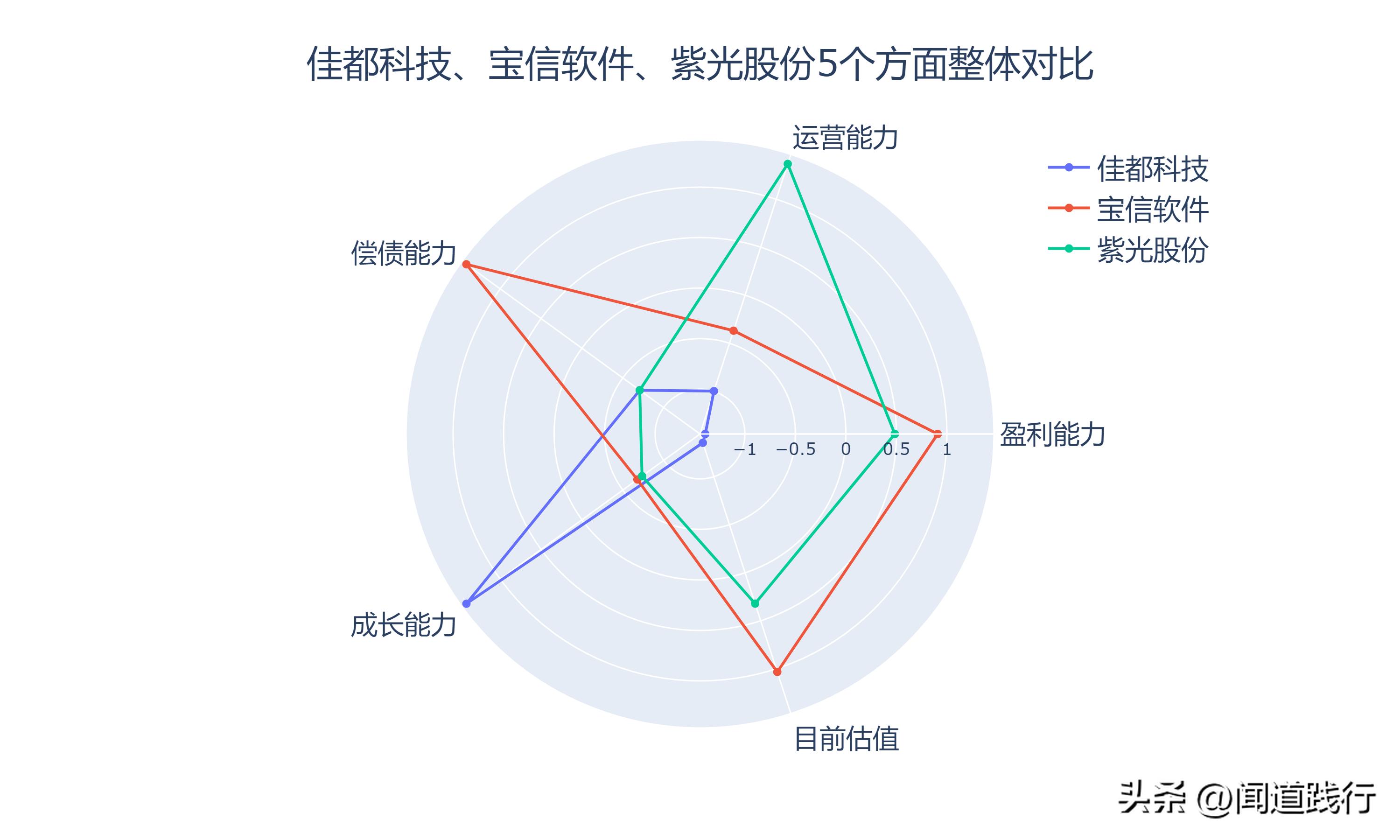 佳都科技涨5.17%,佳都科技成长性