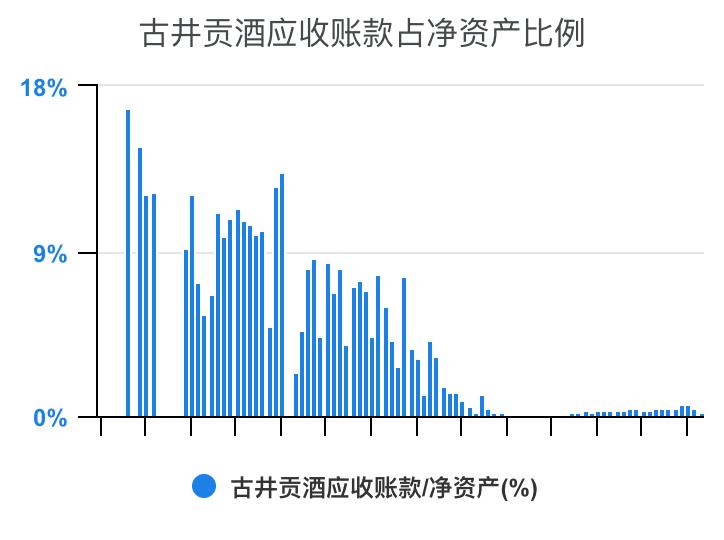 古井贡酒财务,古井酒厂财务