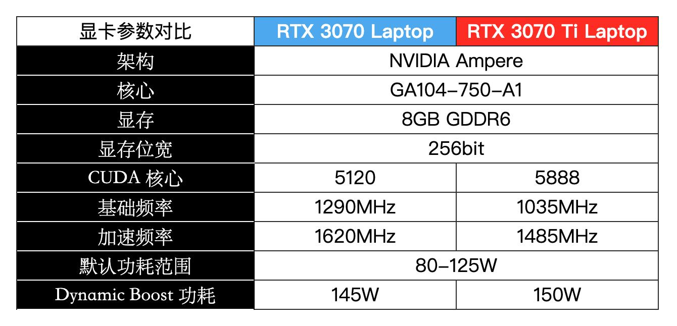 rog枪神6对比y7000p,rog枪神6i912代3070ti