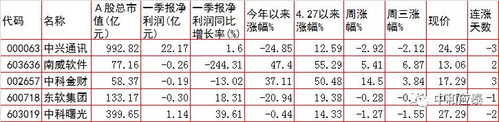 6月18日周四a股投资策略,周四a股重要投资参考