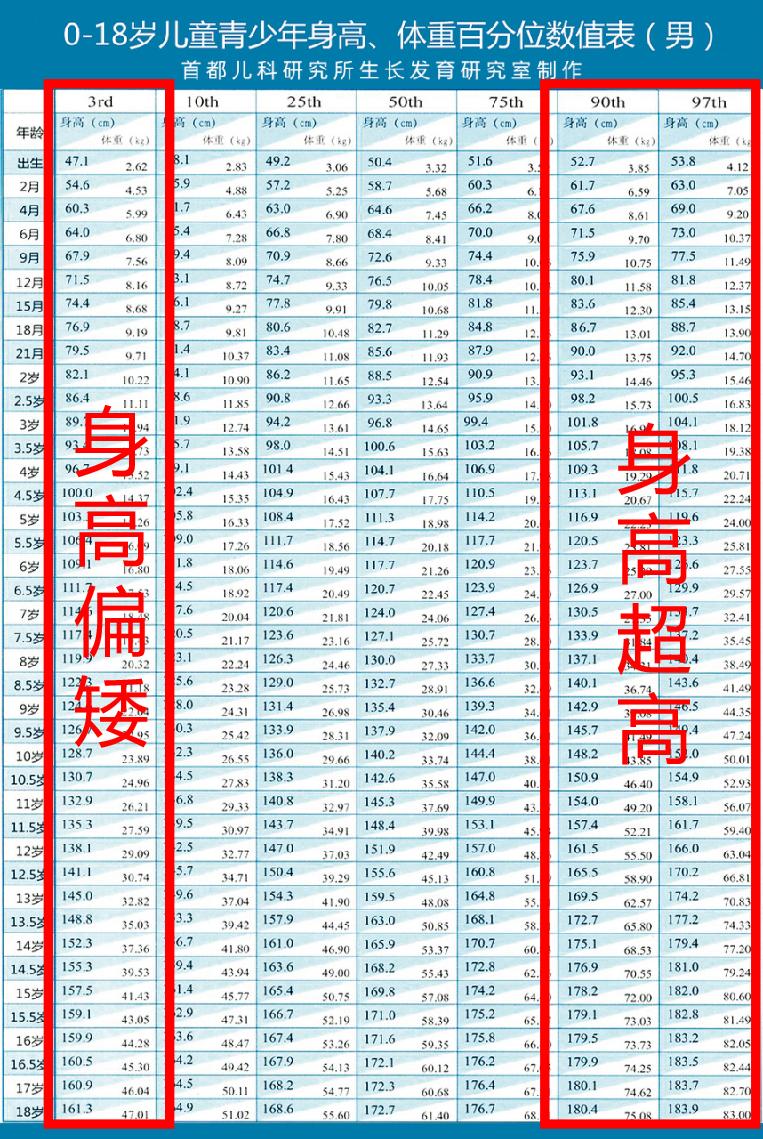 17岁女孩被警示,17岁早熟长高的科学方法