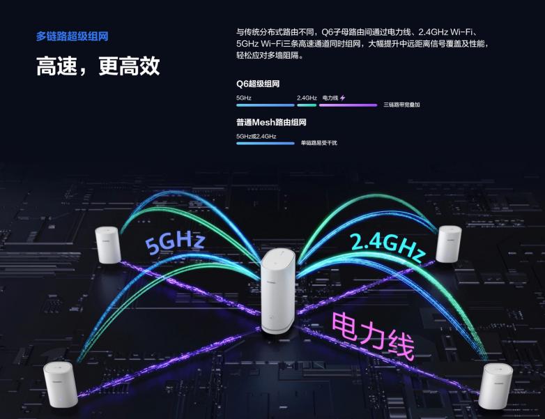 电力猫网速突破千兆了!家庭后装修时代组网又添新选择