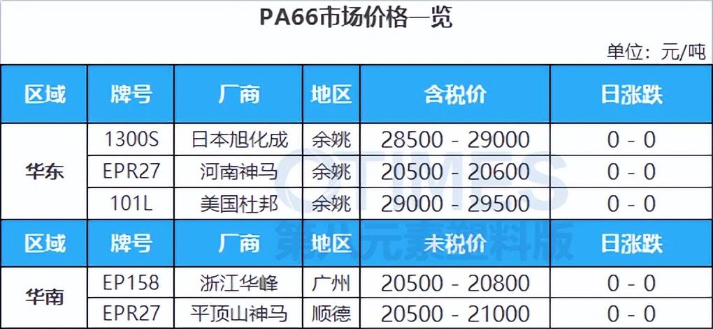 油价大跌和微涨,油价下跌opec或考虑减产