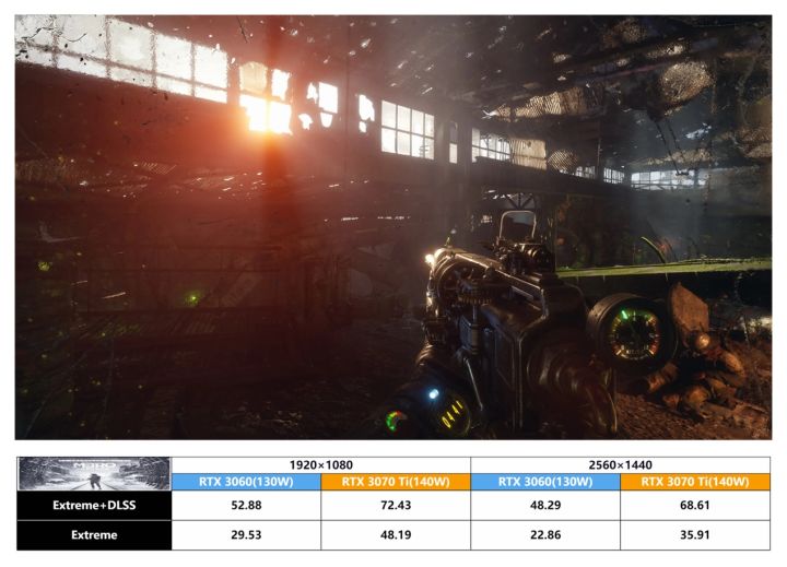 i7-12700H+RTX3070Ti的Dell游匣G15黑金版顶配,到底性能有多强?
