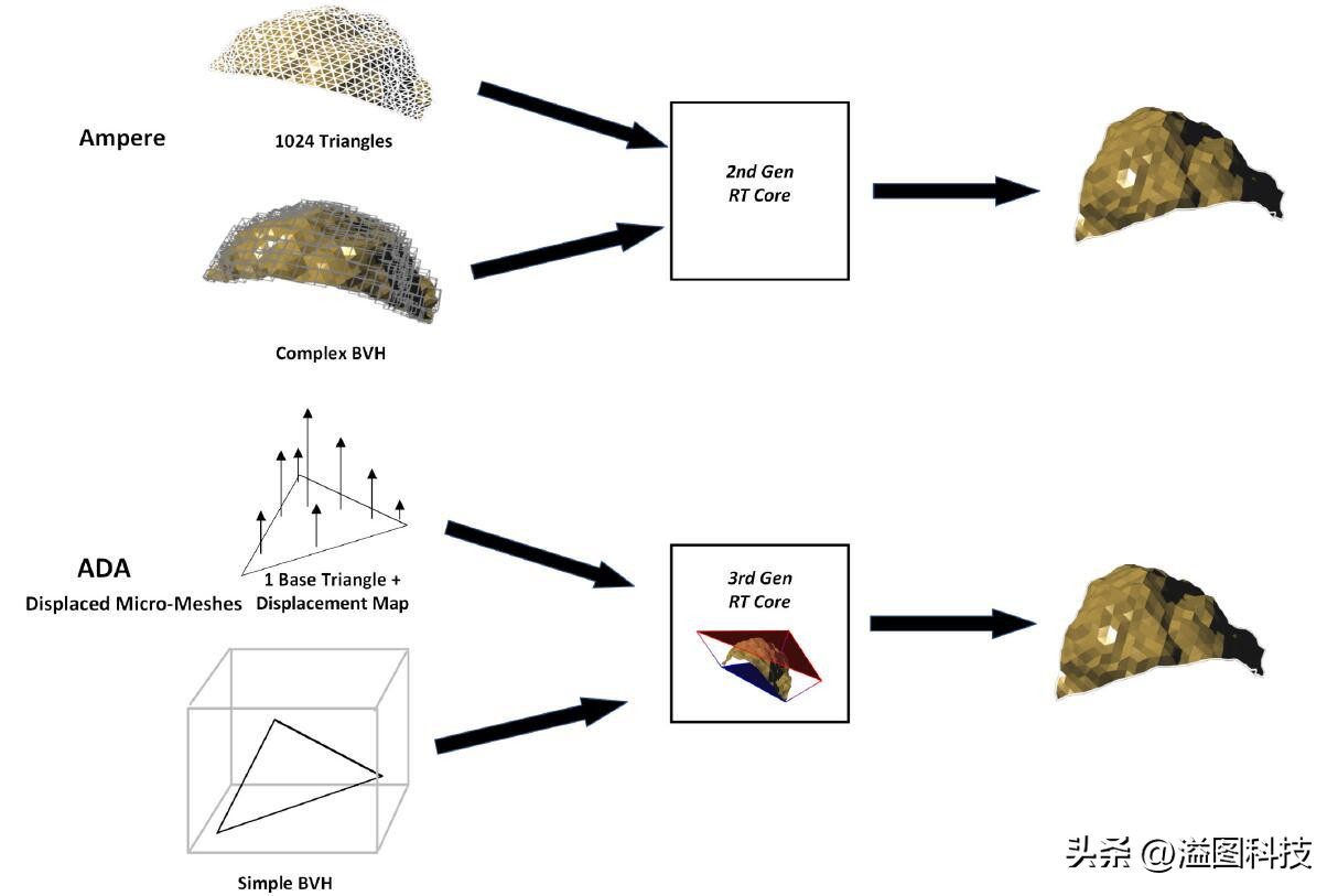 rtx4090堪比现实的游戏,rtx40904k游戏测试
