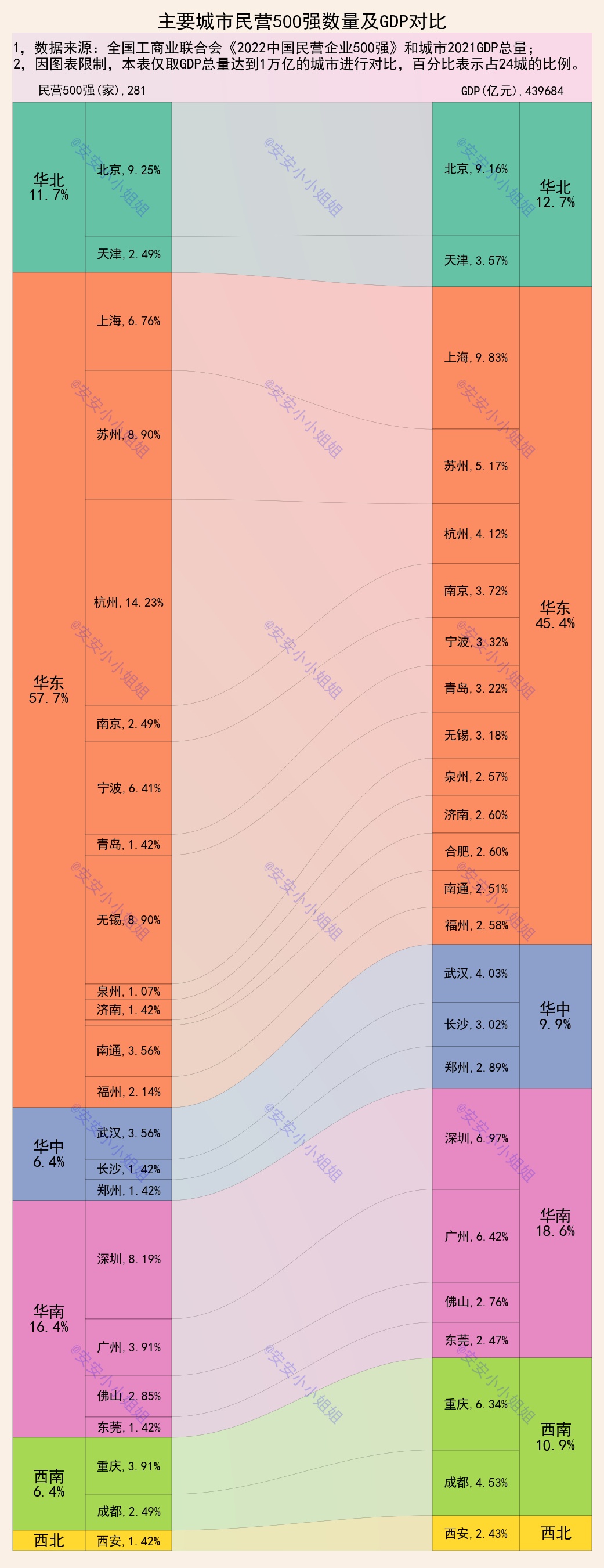 民营500强在杭州分布图,民营500强城市排行榜
