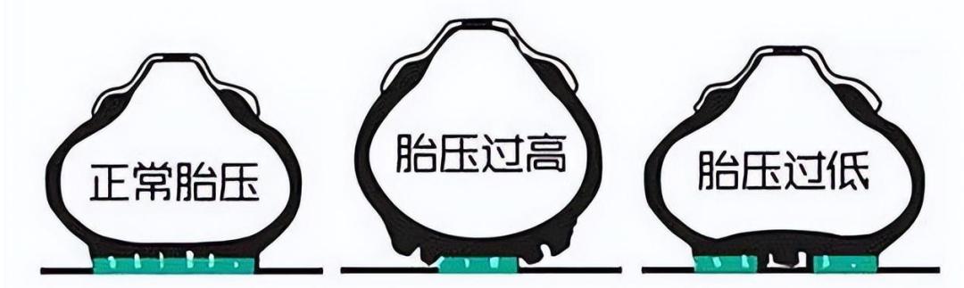 夏季汽车胎压多少最合适,胎压标准2.4夏季打到多少合适