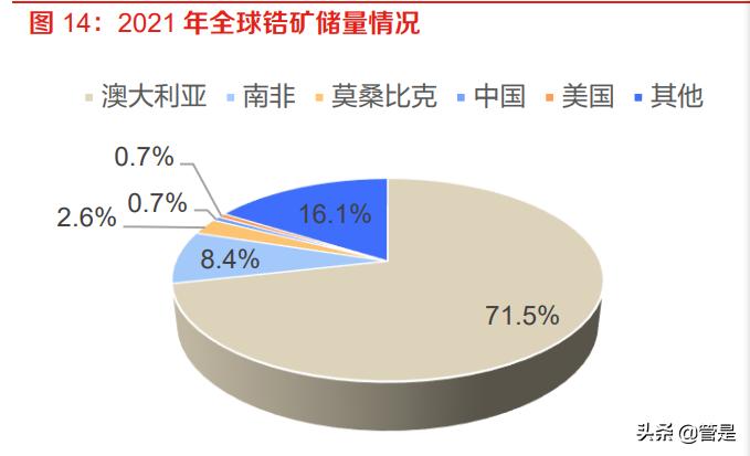 凯盛科技调研纪要,凯盛科技谈utg