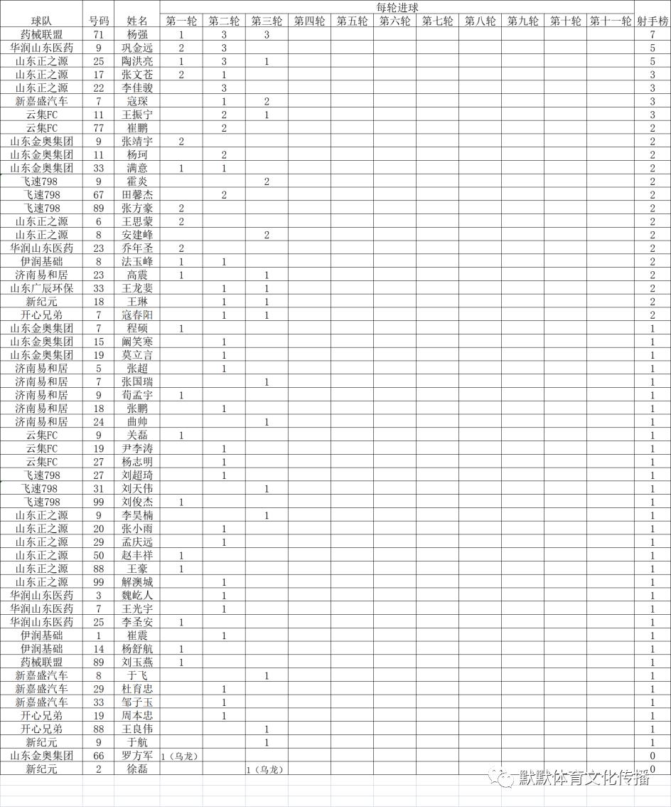 2022-2023天乐康“沱牌窖龄杯”业余足球联赛第三轮综述