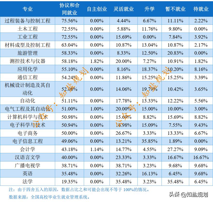 燕山大学｜2021届里仁学院毕业生就业质量报告