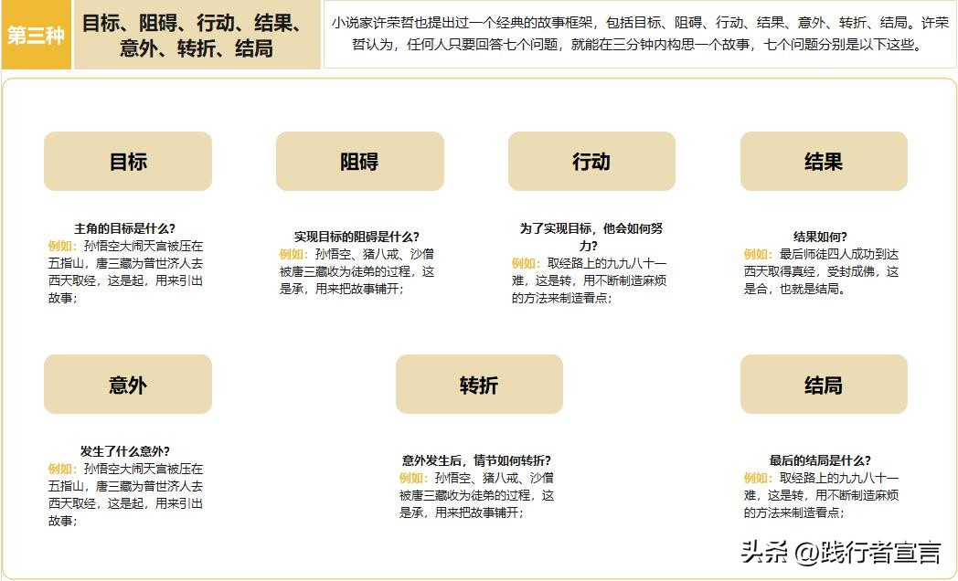 品牌故事的经典案例有哪些 (三个可以套用的品牌故事模板)