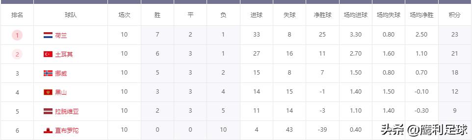 2022卡塔尔世界杯中国vs越南,2022卡塔尔世界杯赛程表前16名