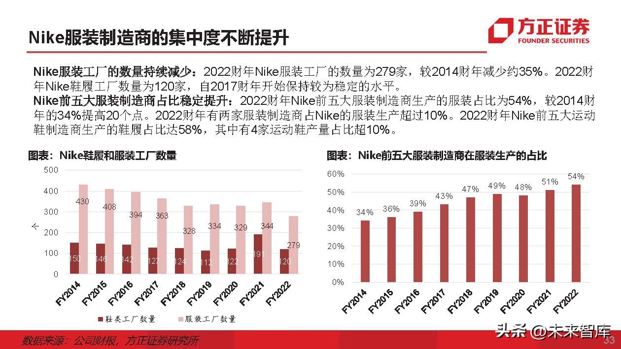 运动服生产商,运动服专业生产厂家企业