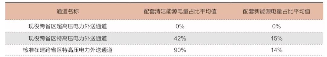 深度报道|激辩大基地
