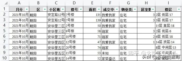 北京昔日的踩盘日记！献给每个买房的人