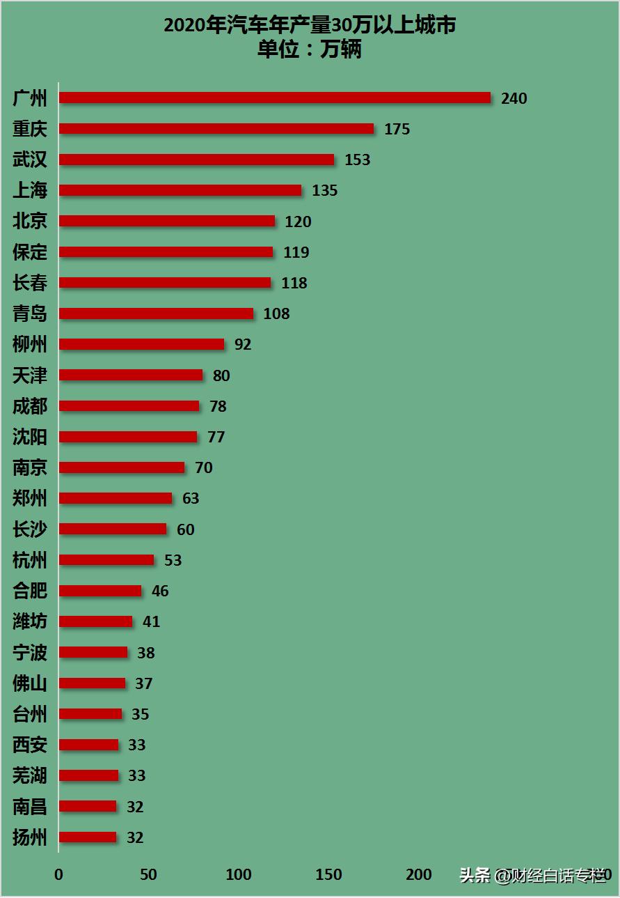 获大手笔投资！沈阳、长春，蝶变开始了！