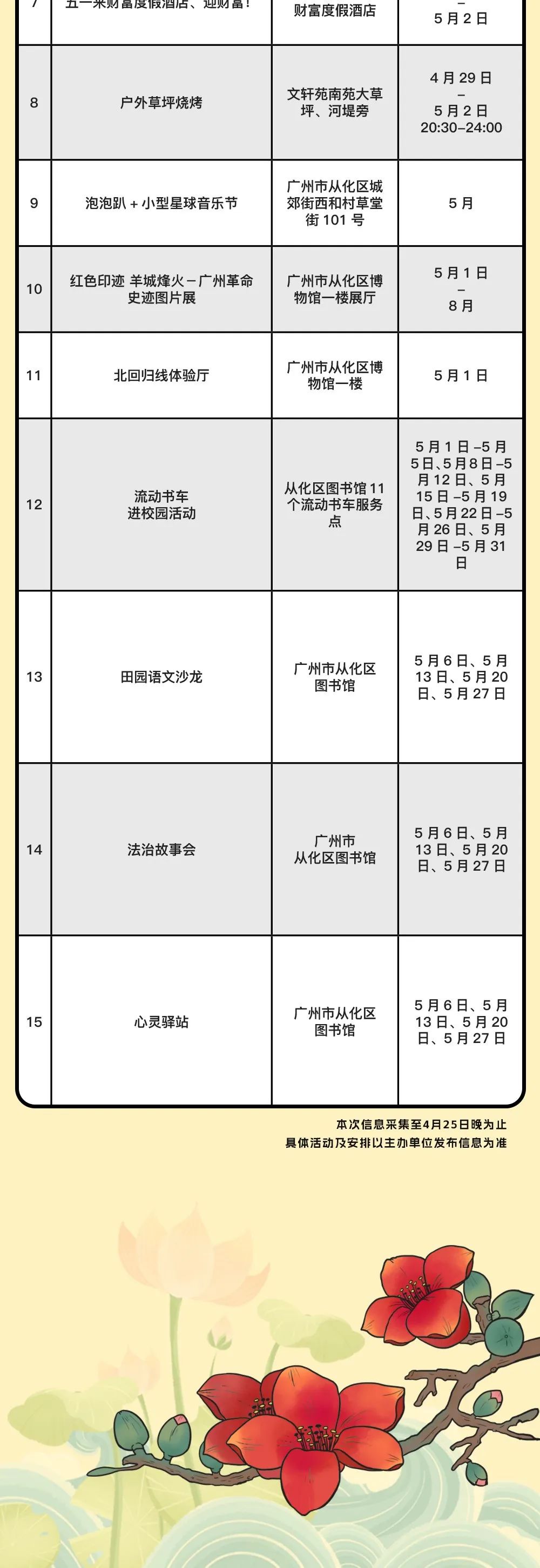 花都五一放假游玩攻略,国庆花都旅游景点推荐