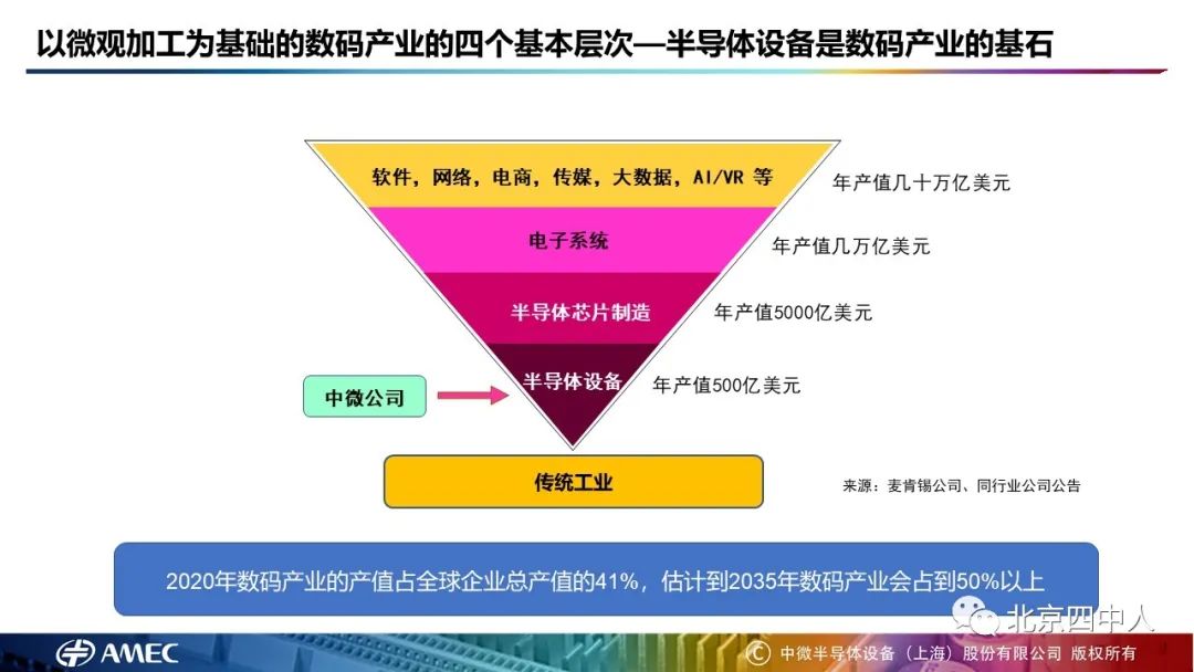 尹志尧|从数码智能时代到第三次工业革命