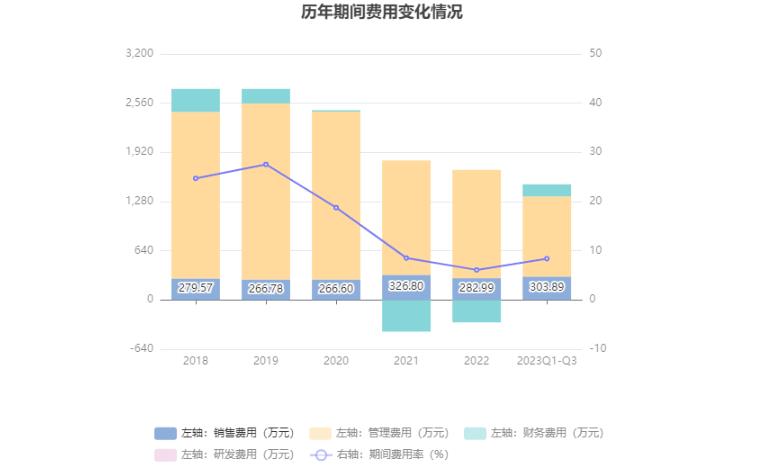 合金投资最新利润,合金投资公告解读