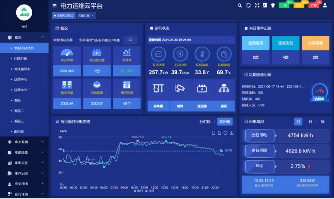 变电所春季设备运维措施,变电所运维管理系统