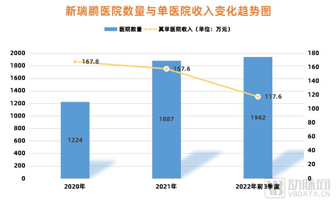 爆火的宠物医疗，没想象中那么好做