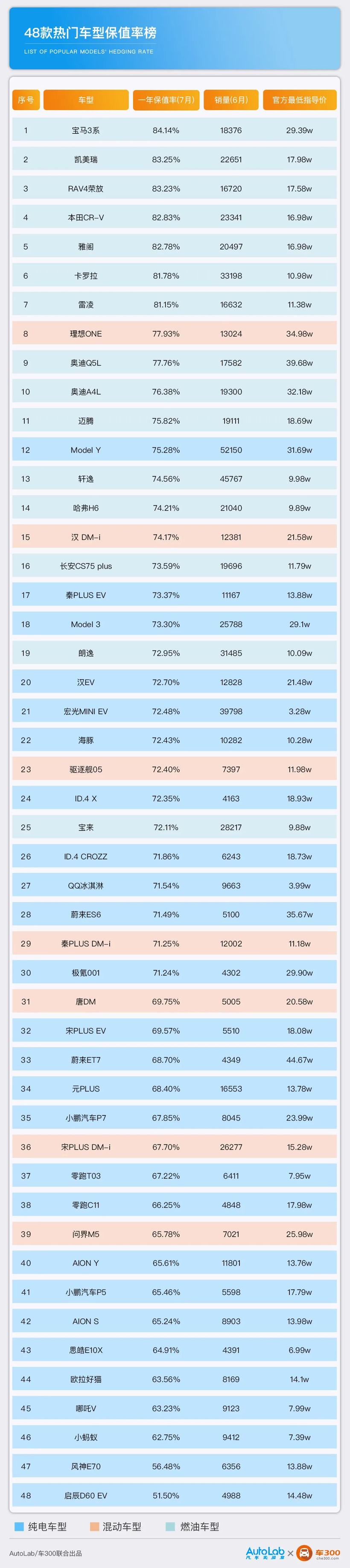 广汽丰田凯美瑞2.0g豪华版保值吗,凯美瑞2.5和迈腾330豪华版哪个保值