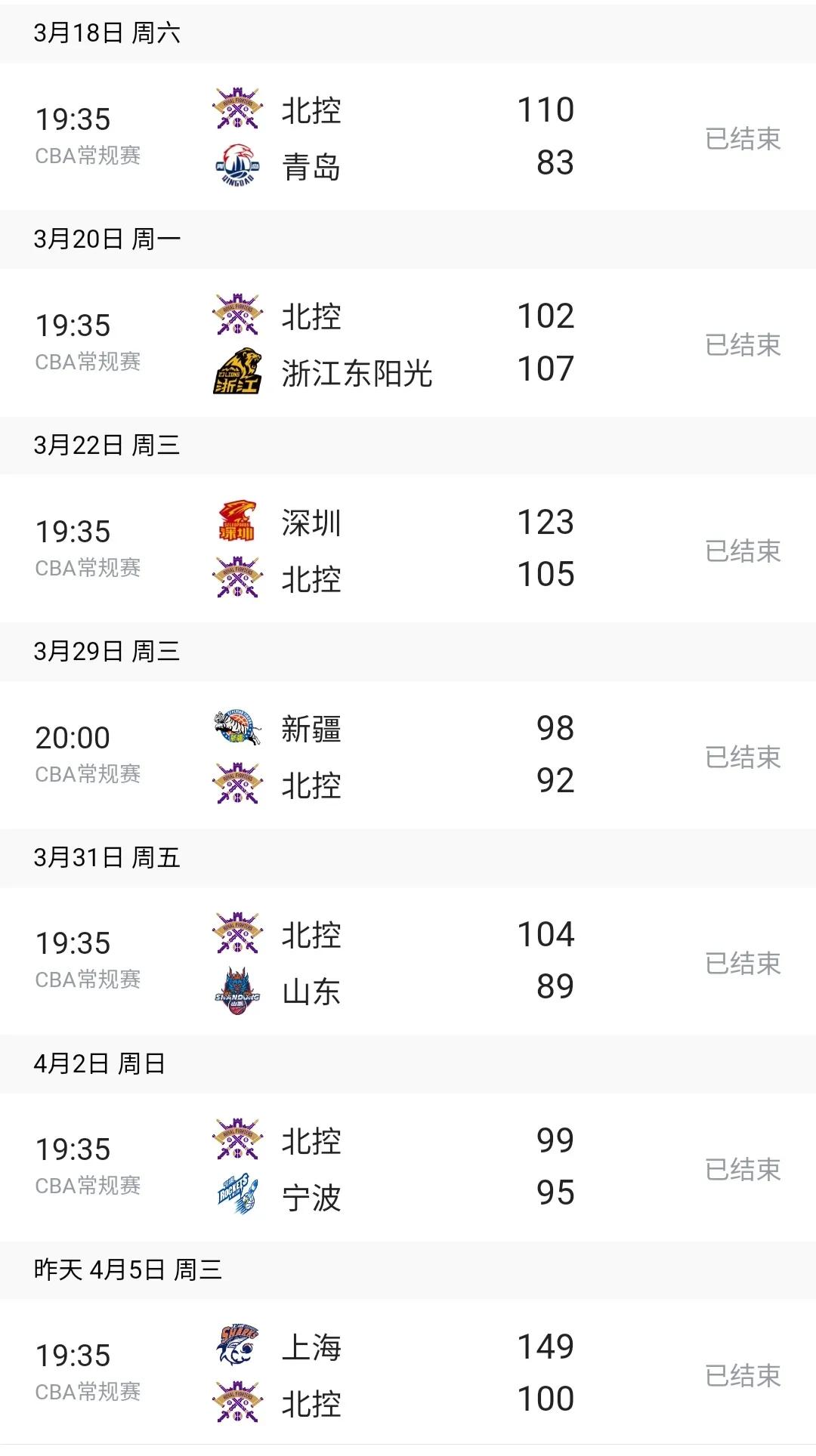 聚焦北控：北控队起起伏伏三部曲