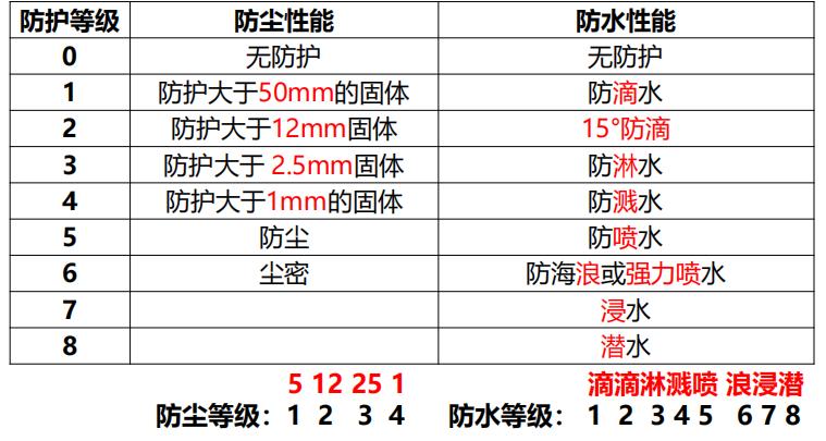 注册安全工程师化工安全视频课件,注册安全工程师安全技术复习资料