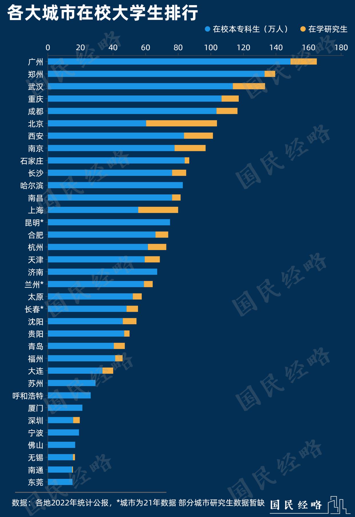 高考选择城市重要还是学校重要,高考别选错城市