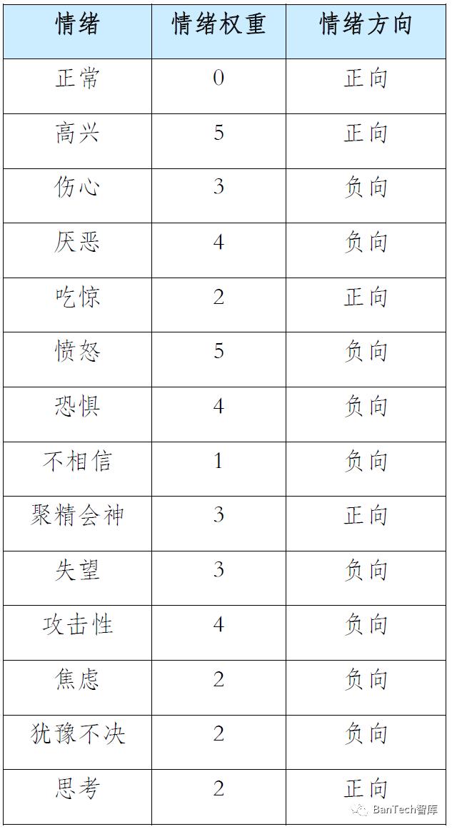可用性测试中一种满意度度量建模方法研究